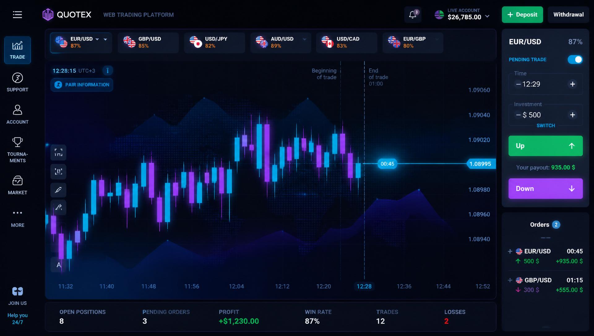Live trading signal dashboard